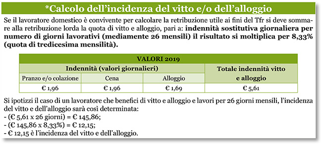 Calcolo incidenza vitto alloggio